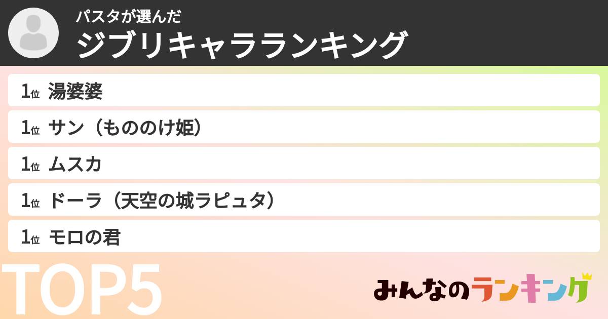 パスタさんの「ジブリキャラランキング」