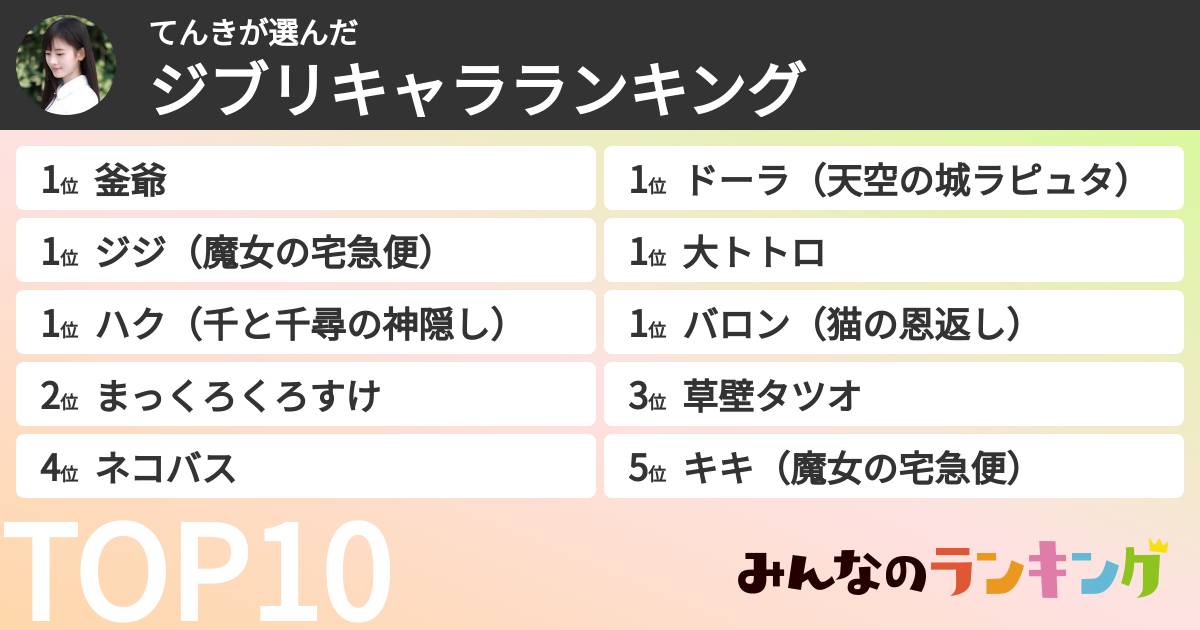 てんきさんの「ジブリキャラランキング」