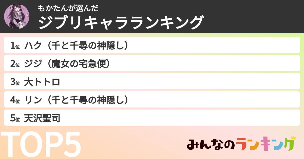 もかたんさんの「ジブリキャラランキング」