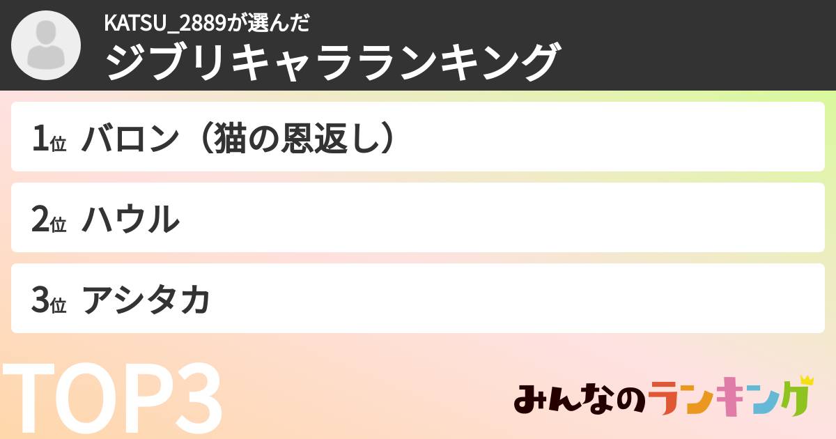 KATSU_2889さんの「ジブリキャラランキング」