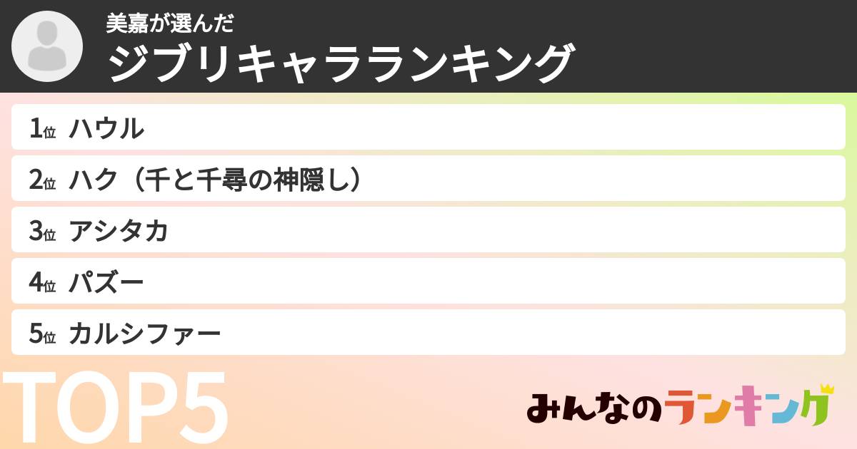 美嘉さんの「ジブリキャラランキング」