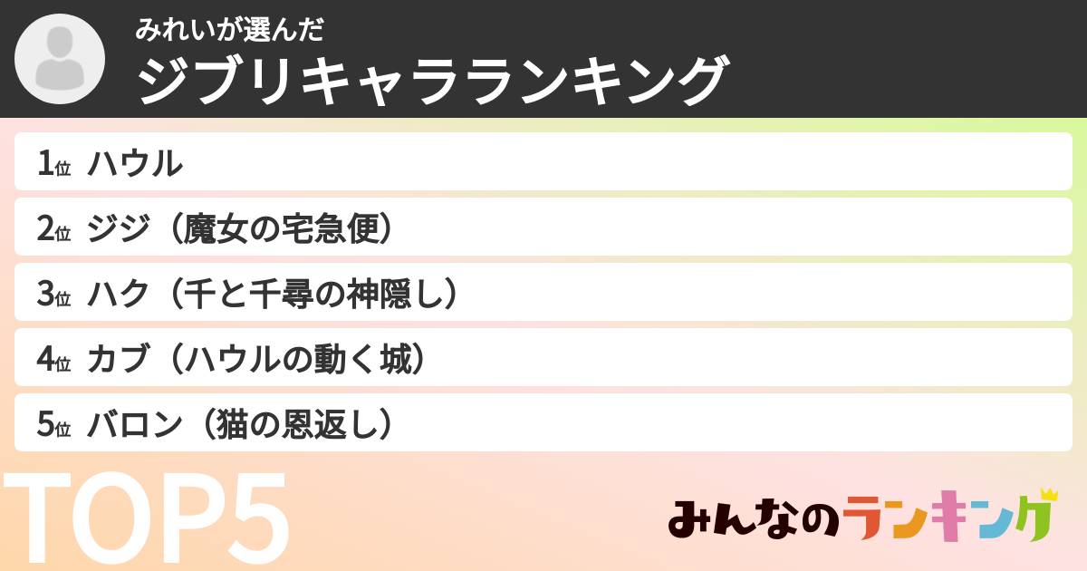 みれいさんの「ジブリキャラランキング」