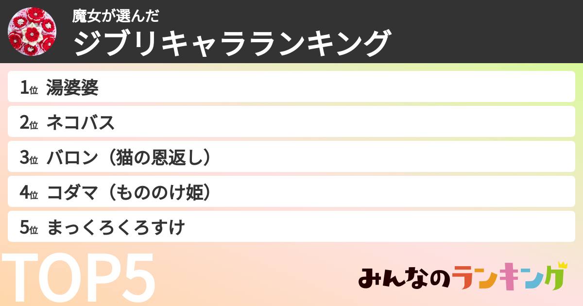 魔女さんの「ジブリキャラランキング」