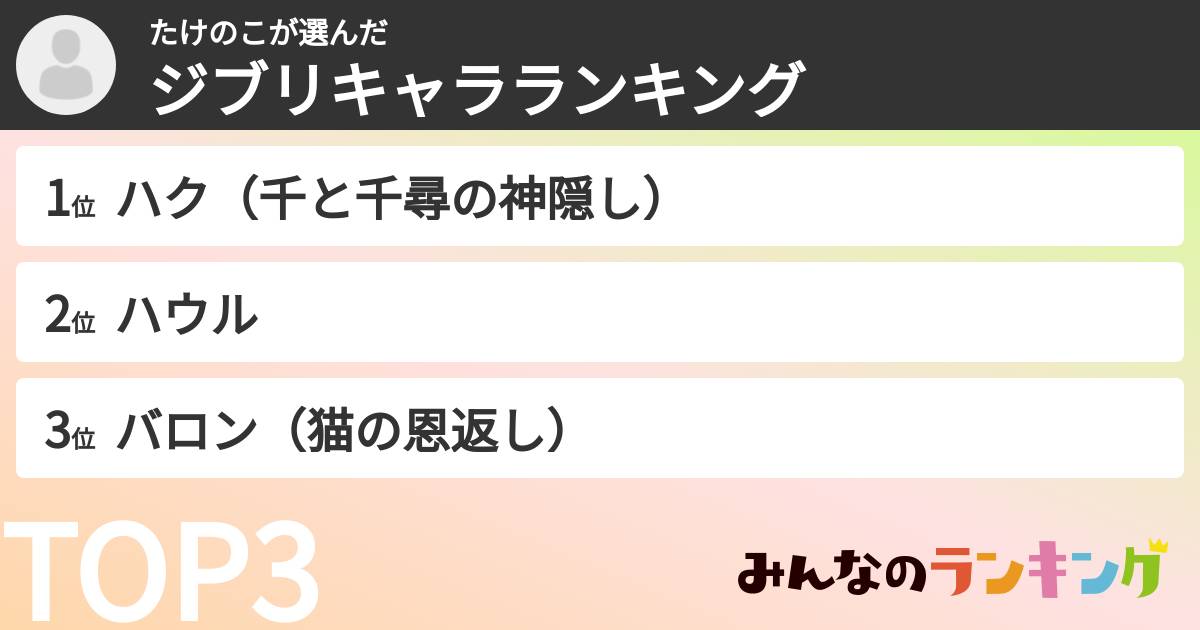 たけのこさんの「ジブリキャラランキング」