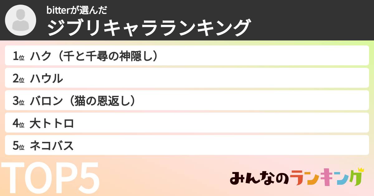 bitterさんの「ジブリキャラランキング」