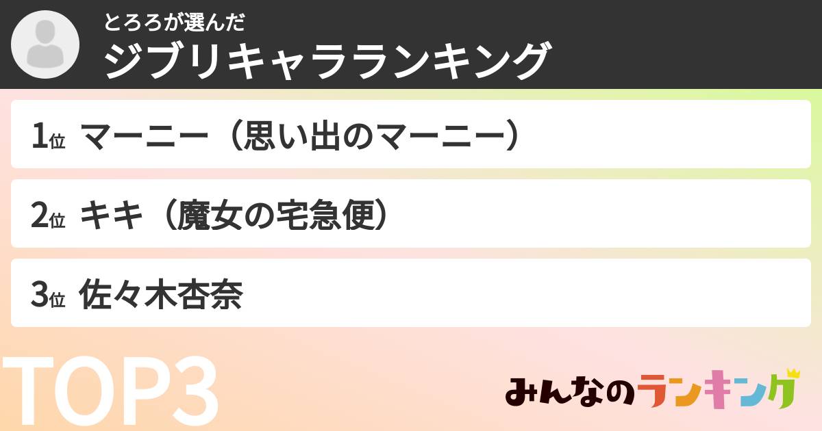 とろろさんの「ジブリキャラランキング」