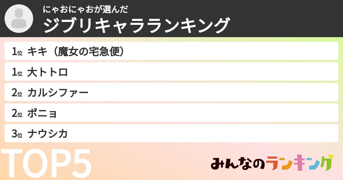 にゃおにゃおさんの「ジブリキャラランキング」