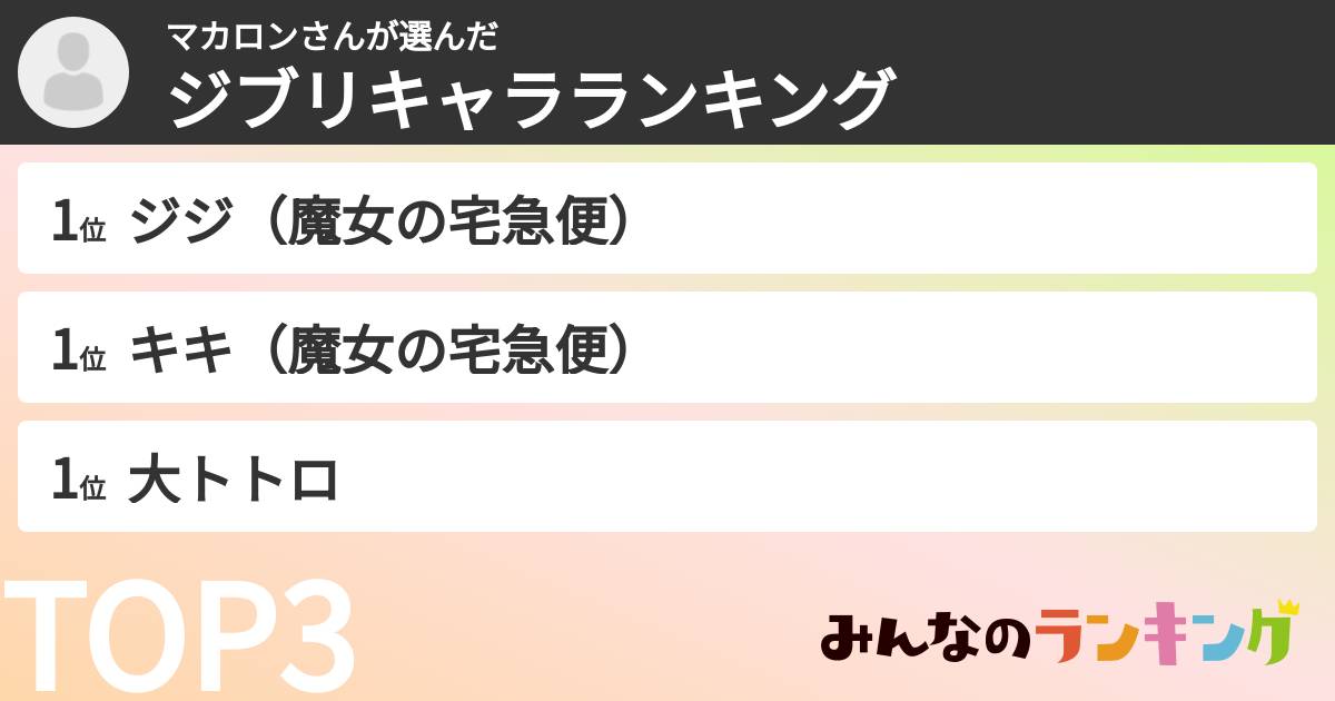 マカロンさんさんの「ジブリキャラランキング」