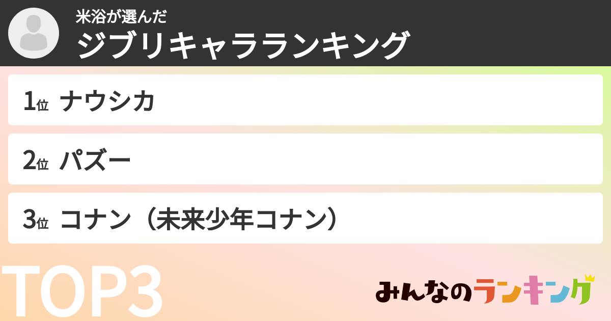 米浴さんの「ジブリキャラランキング」