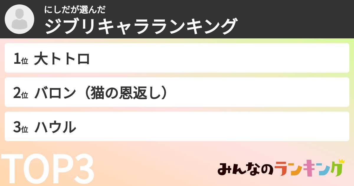 にしださんの「ジブリキャラランキング」
