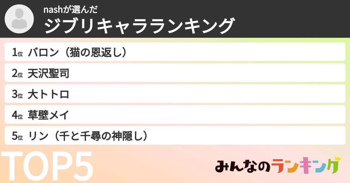 nashさんの「ジブリキャラランキング」