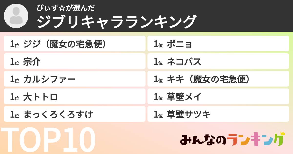 ぴぃす☆さんの「ジブリキャラランキング」