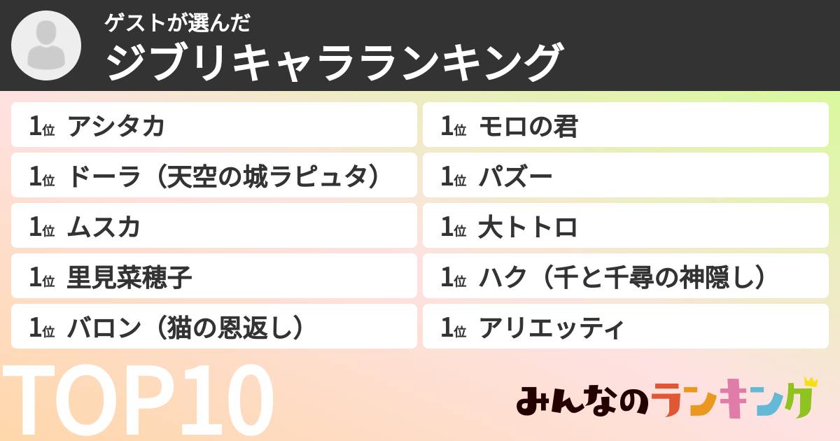 ゲストさんの「ジブリキャラランキング」