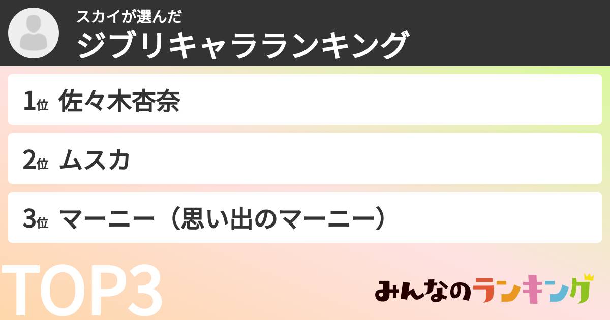 スカイさんの「ジブリキャラランキング」