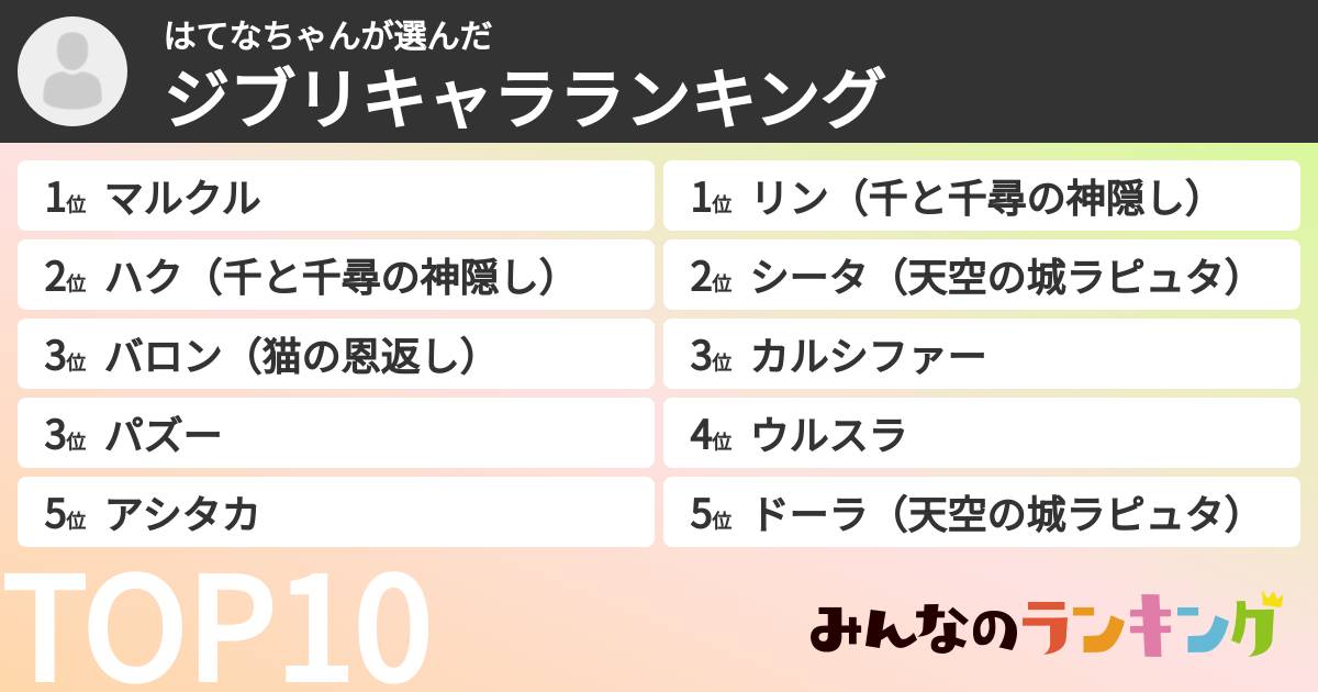 はてなちゃんさんの「ジブリキャラランキング」