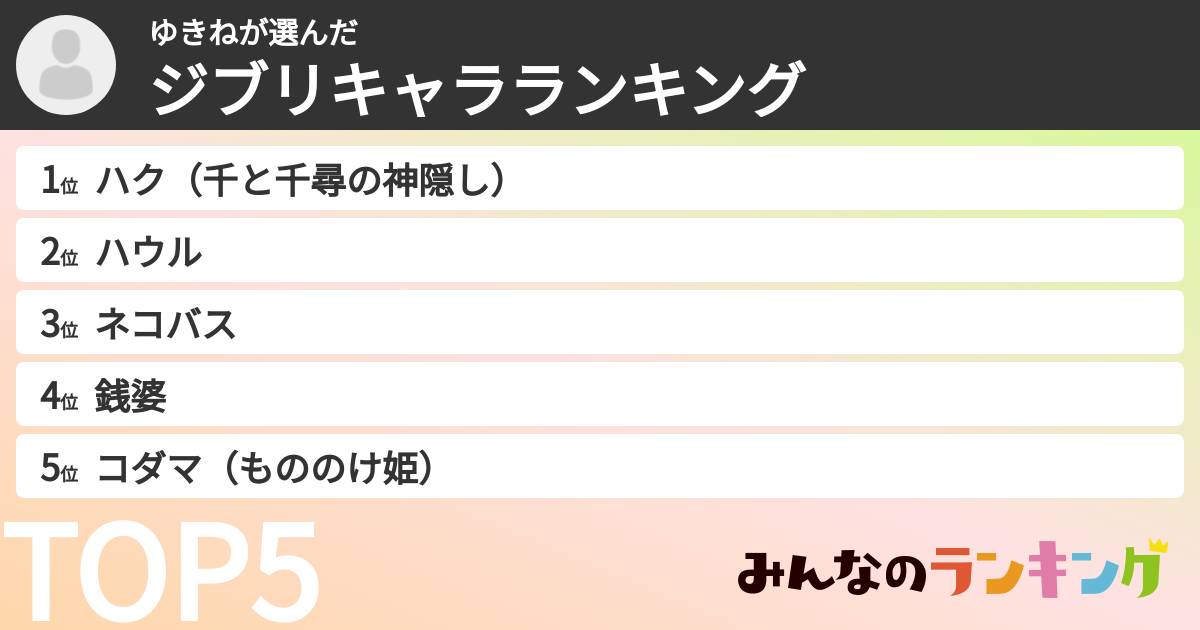 ゆきねさんの「ジブリキャラランキング」