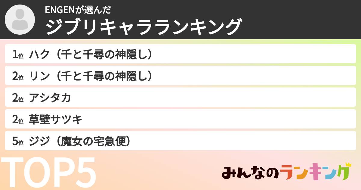 ENGENさんの「ジブリキャラランキング」