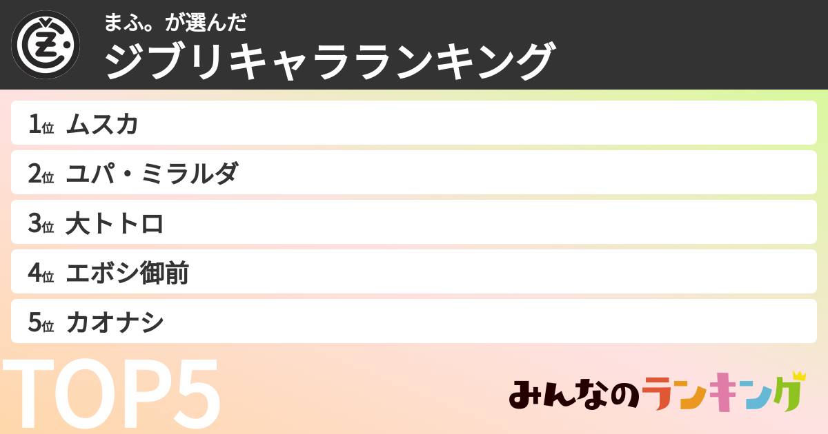 まふ。さんの「ジブリキャラランキング」