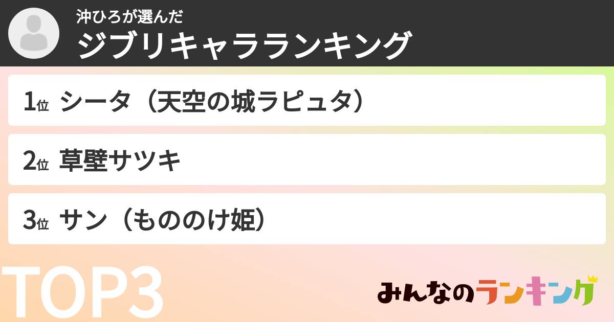 沖ひろさんの「ジブリキャラランキング」