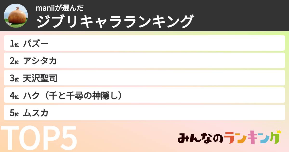 maniiさんの「ジブリキャラランキング」