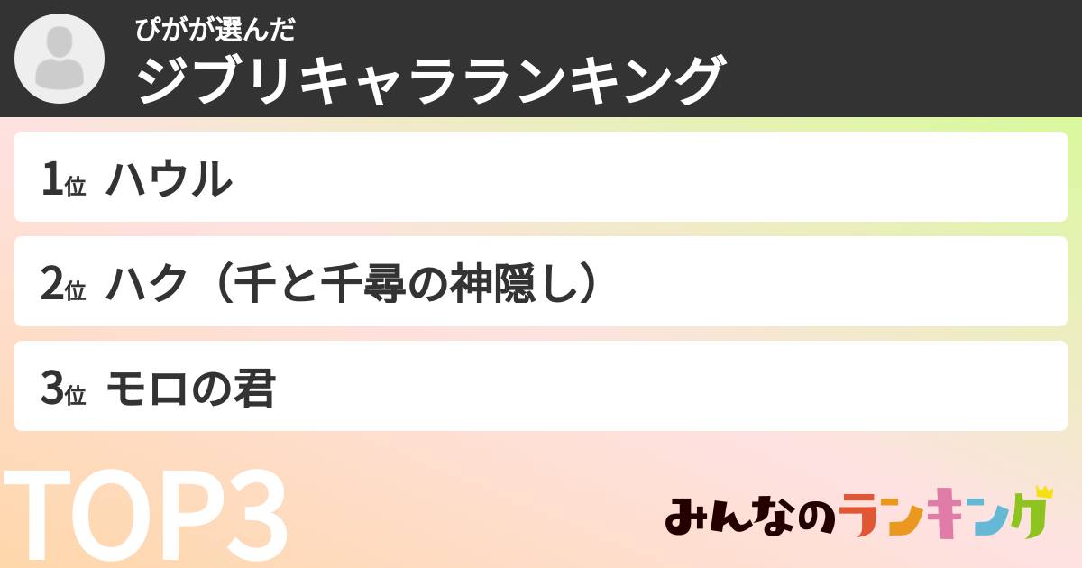 ぴがさんの「ジブリキャラランキング」