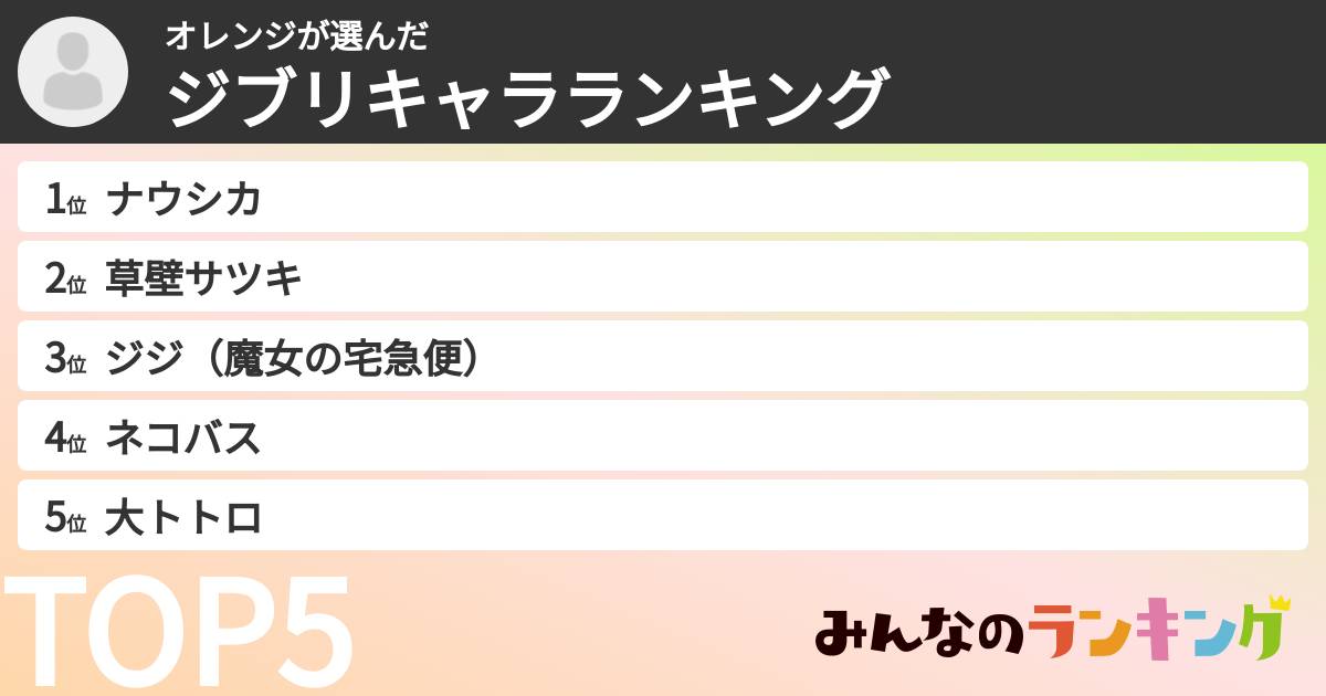 オレンジさんの「ジブリキャラランキング」