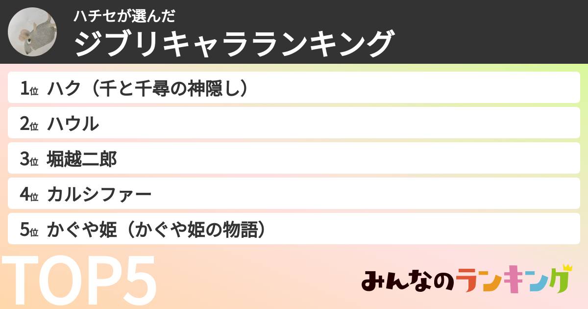 ハチセさんの「ジブリキャラランキング」