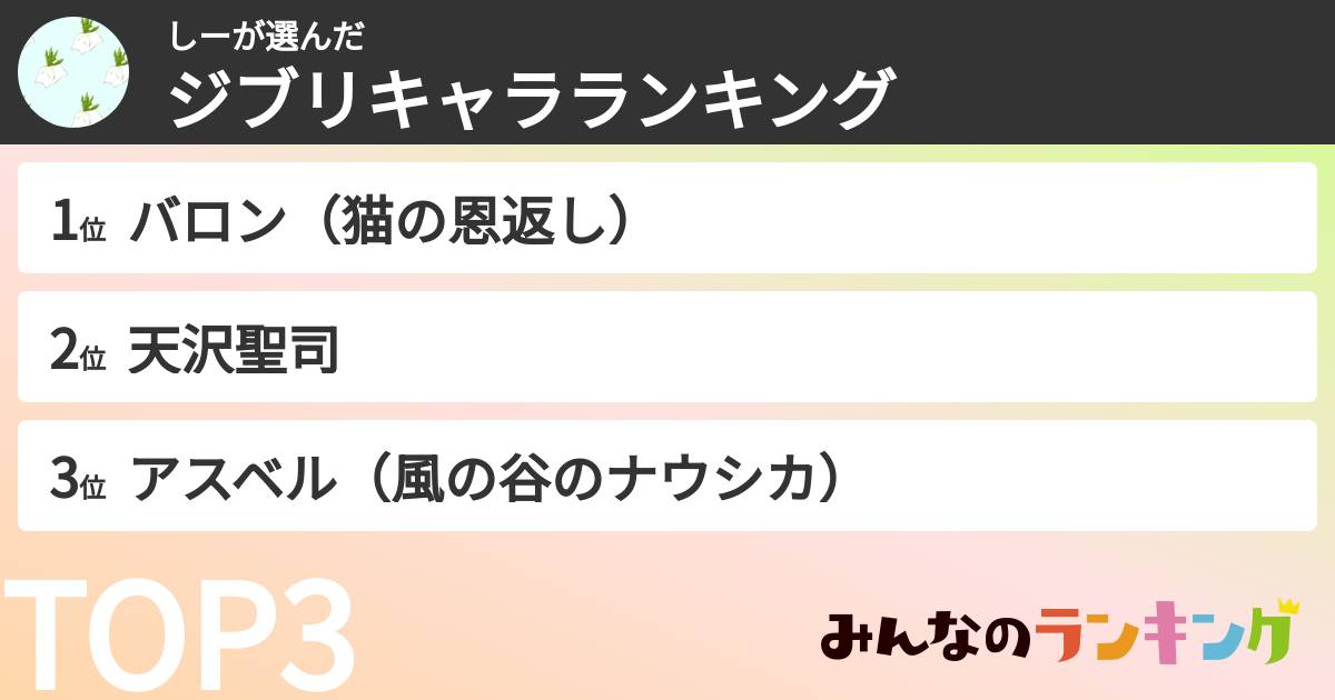 しーさんの「ジブリキャラランキング」
