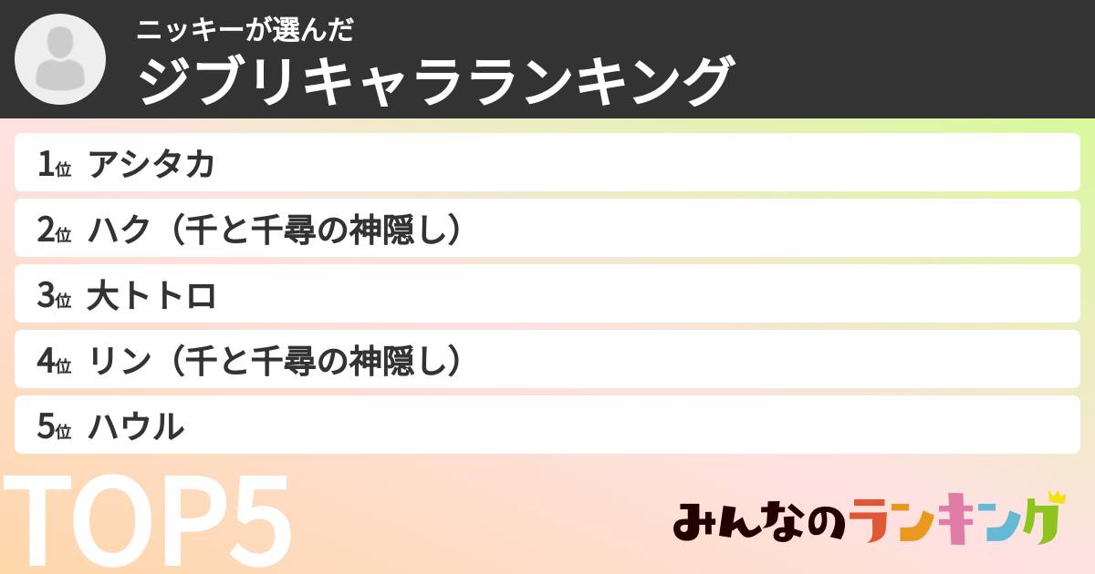 ニッキーさんの「ジブリキャラランキング」