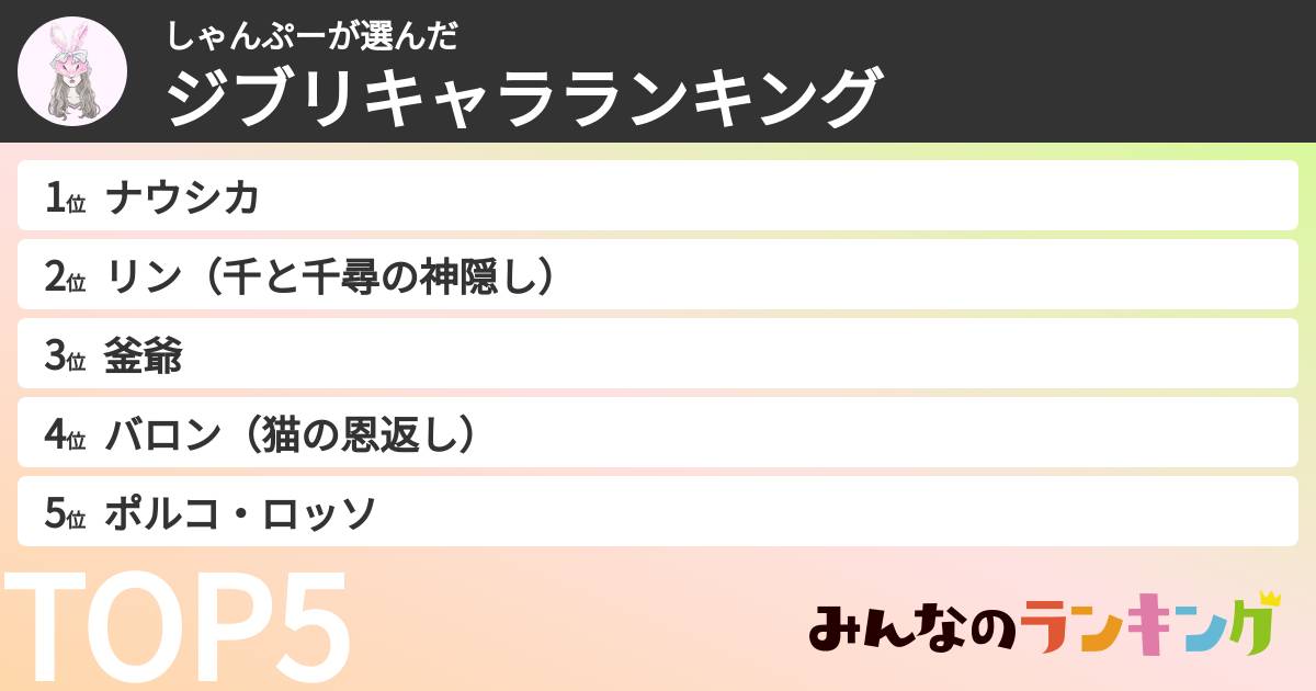 しゃんぷーさんの「ジブリキャラランキング」