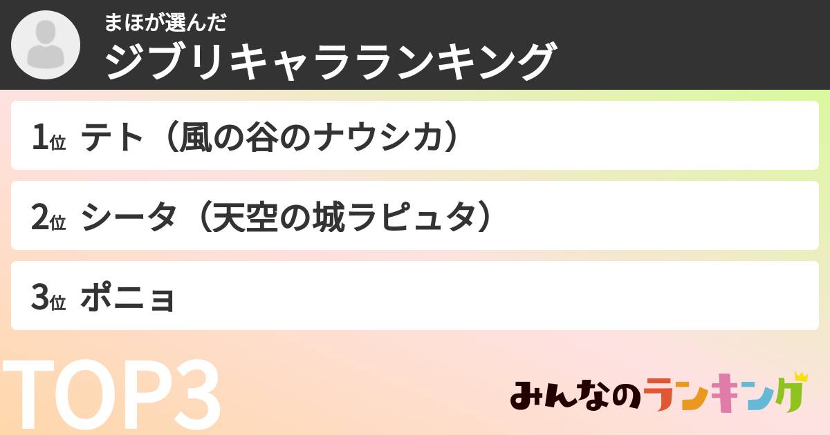 まほさんの「ジブリキャラランキング」