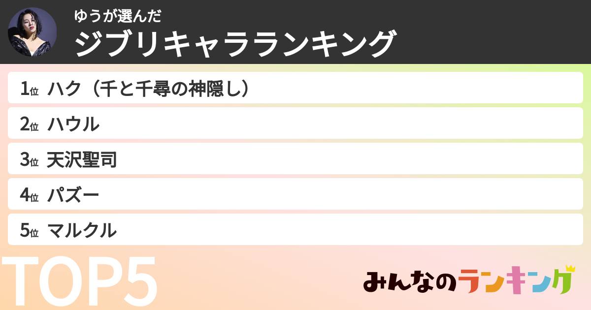 ゆうさんの「ジブリキャラランキング」