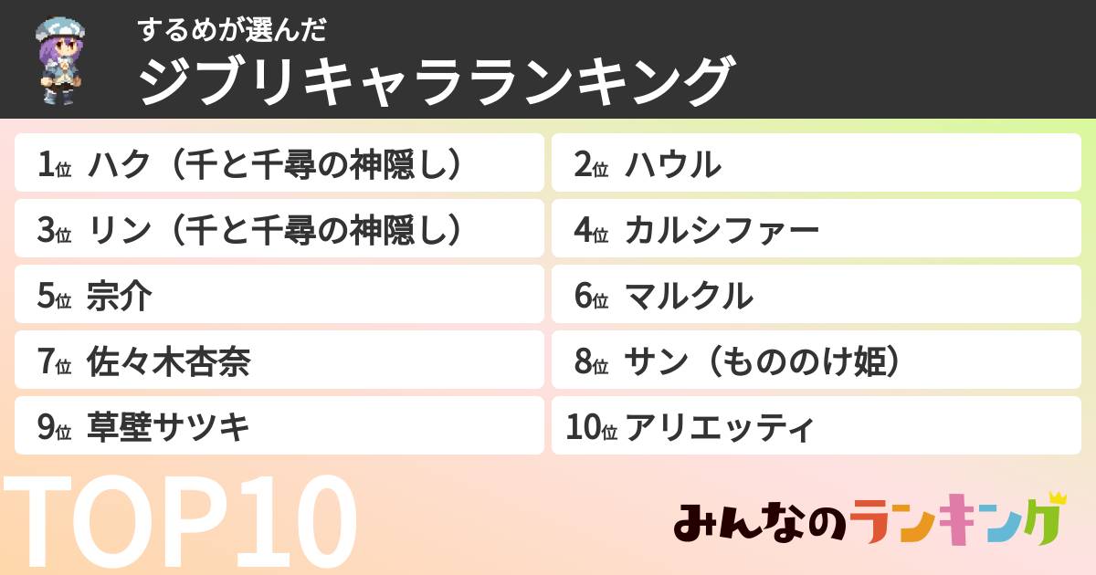 するめさんの「ジブリキャラランキング」