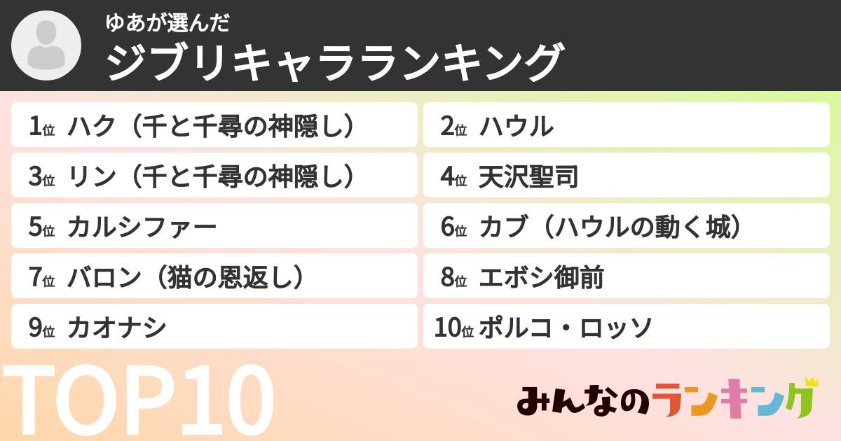 ゆあさんの「ジブリキャラランキング」