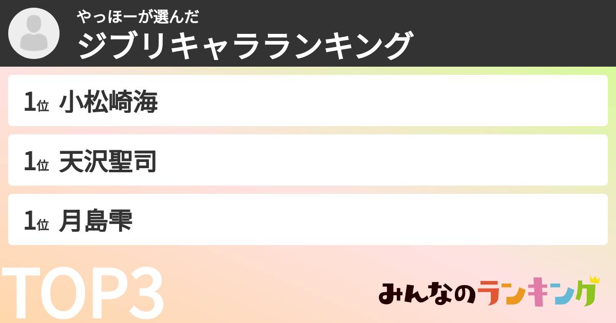 やっほーさんの「ジブリキャラランキング」