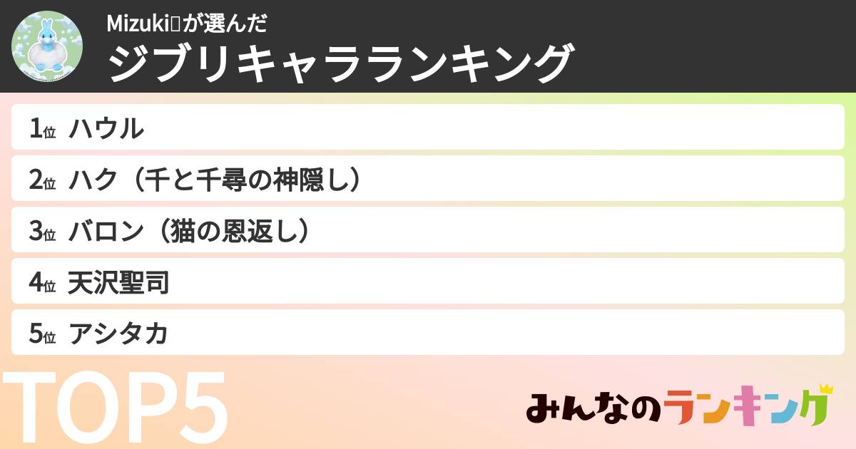 Mizuki💕さんの「ジブリキャラランキング」