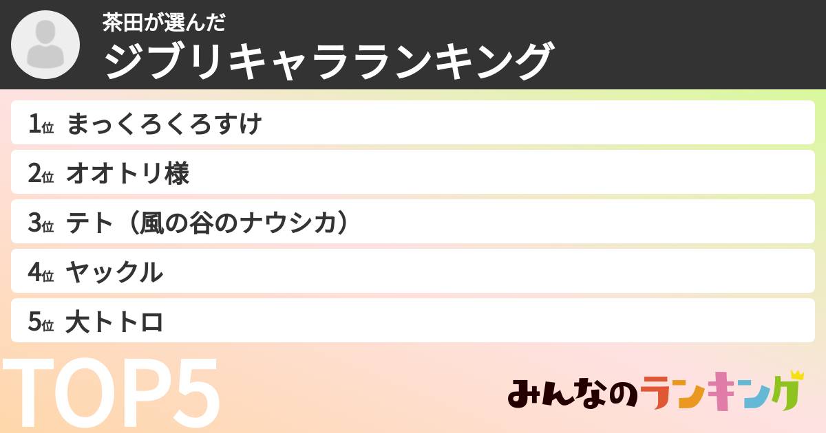 茶田さんの「ジブリキャラランキング」