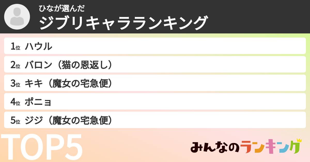 ひなさんの「ジブリキャラランキング」