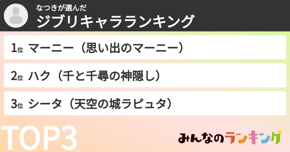 なつきさんの「ジブリキャラランキング」