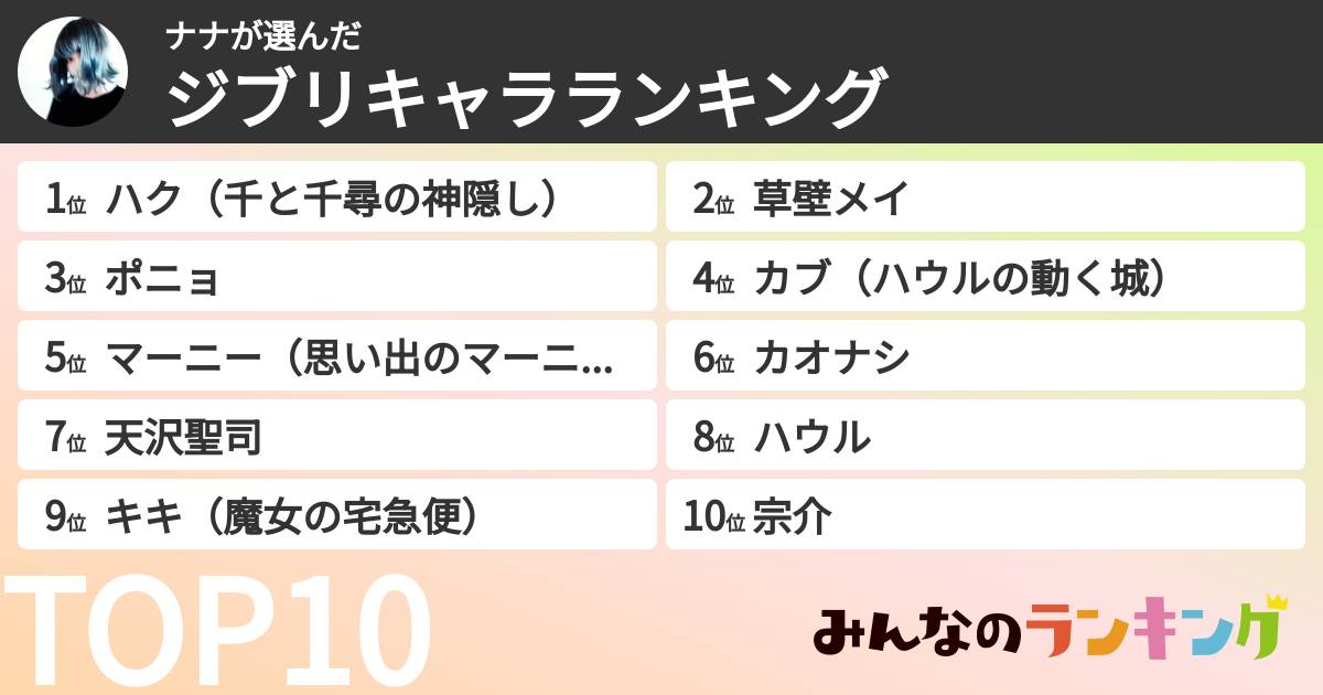 ナナさんの「ジブリキャラランキング」