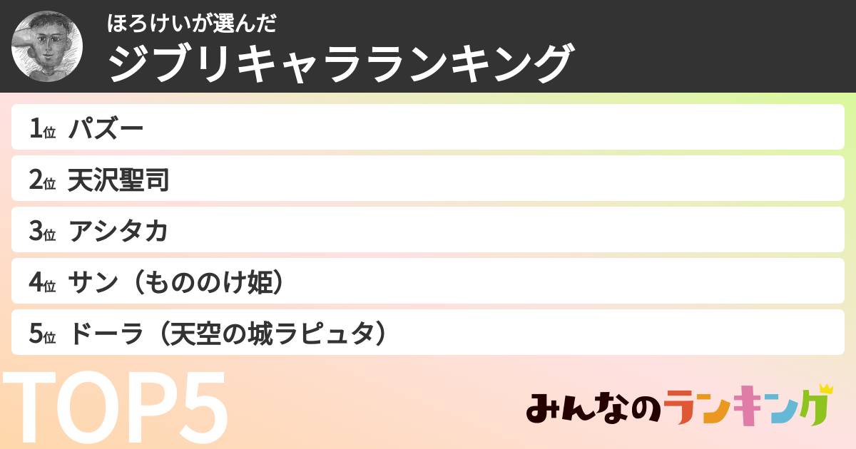 ほろけいさんの「ジブリキャラランキング」