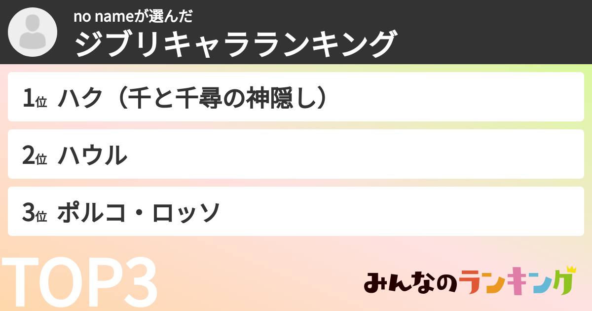 no nameさんの「ジブリキャラランキング」