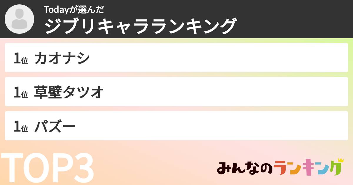 Todayさんの「ジブリキャラランキング」
