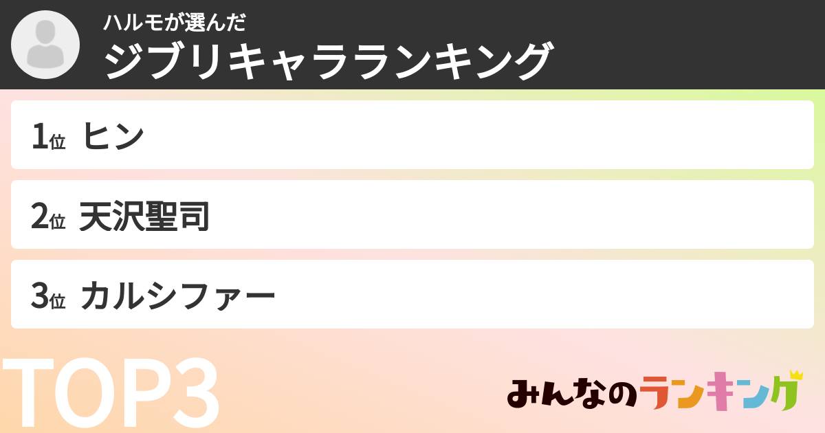ハルモさんの「ジブリキャラランキング」
