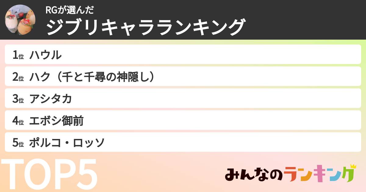 RGさんの「ジブリキャラランキング」