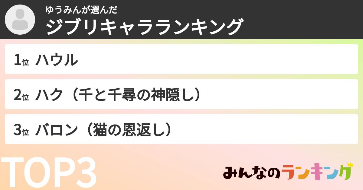 ゆうみんさんの「ジブリキャラランキング」