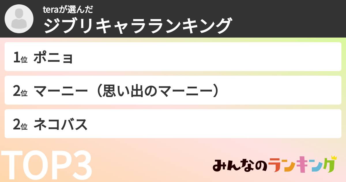 teraさんの「ジブリキャラランキング」
