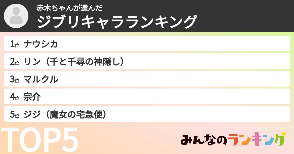 赤木ちゃんさんの「ジブリキャラランキング」