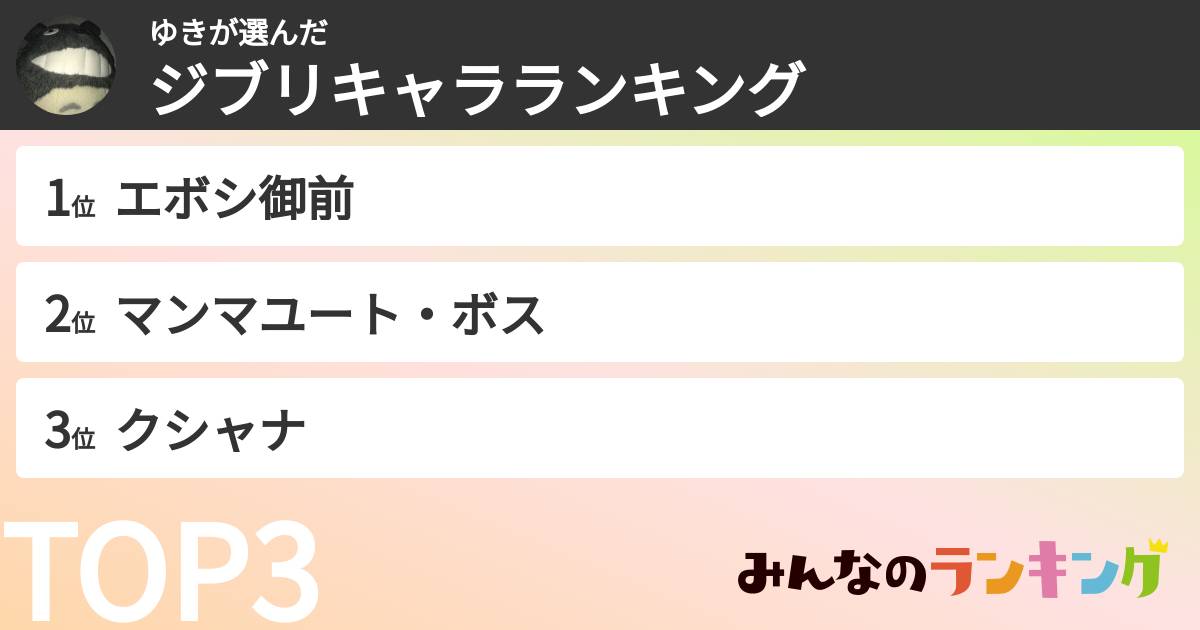 ゆきさんの「ジブリキャラランキング」