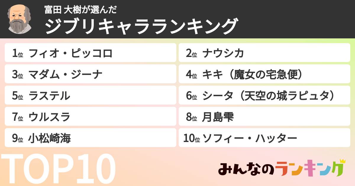 富田 大樹さんの「ジブリキャラランキング」